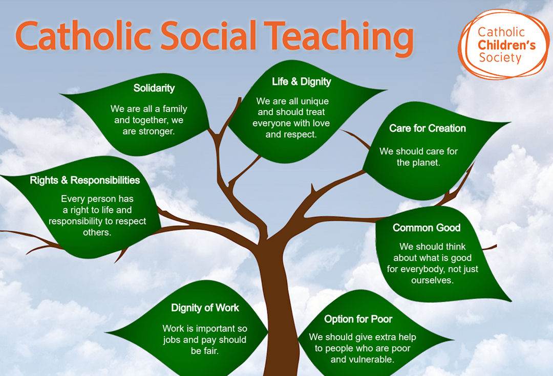 Catholic Social Teaching