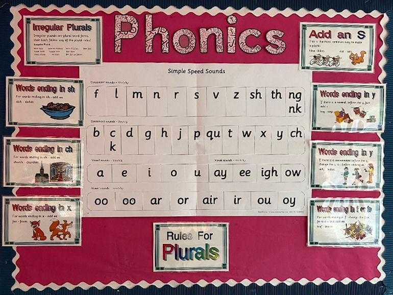 Phonics classroom display