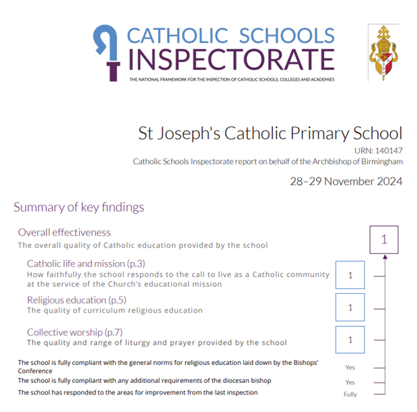 Outstanding CSI Report